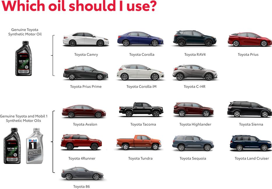 Which Oil Should You use? Contact Inver Grove Toyota for more information.